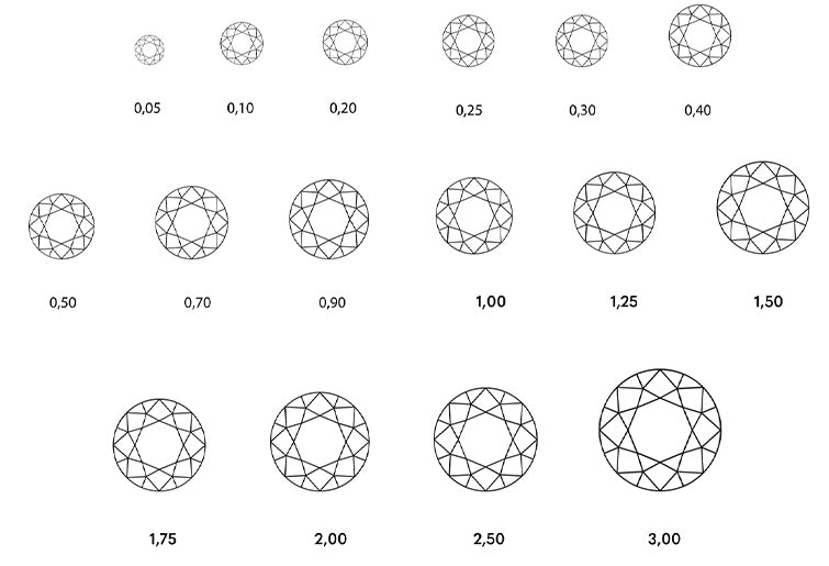 Gemstone Carat Chart