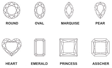 Gemstone Cut Shape Chart
