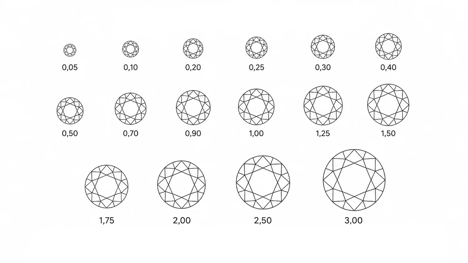 Gemstone Carat Chart